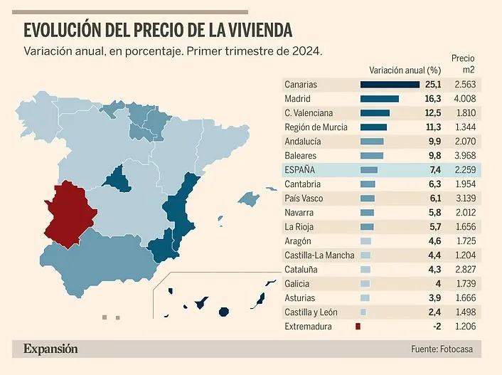 Evolución precio vivienda