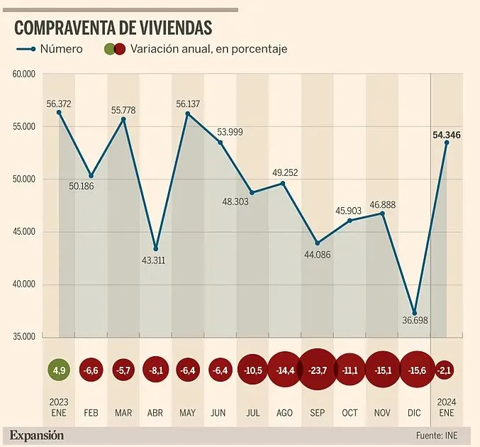 compra-venta viviendas